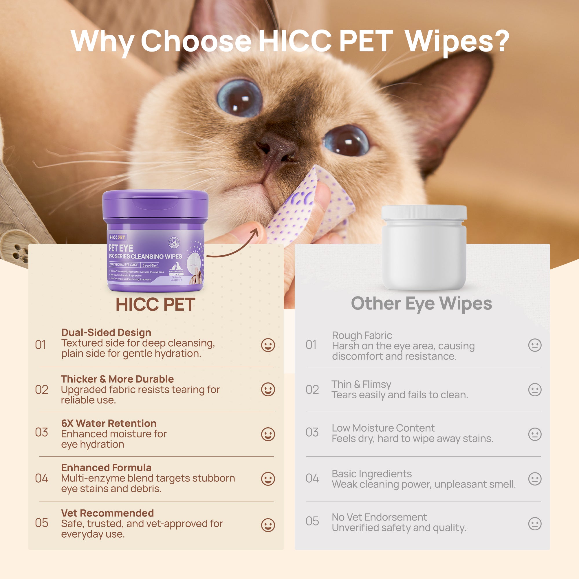 PRO Series Tear Stain Wipes for Dogs & Cats